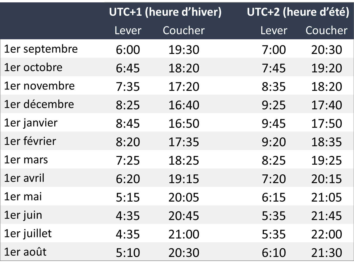 Heure D t Ou Heure D hiver L Observatoire Royal De Belgique Informe