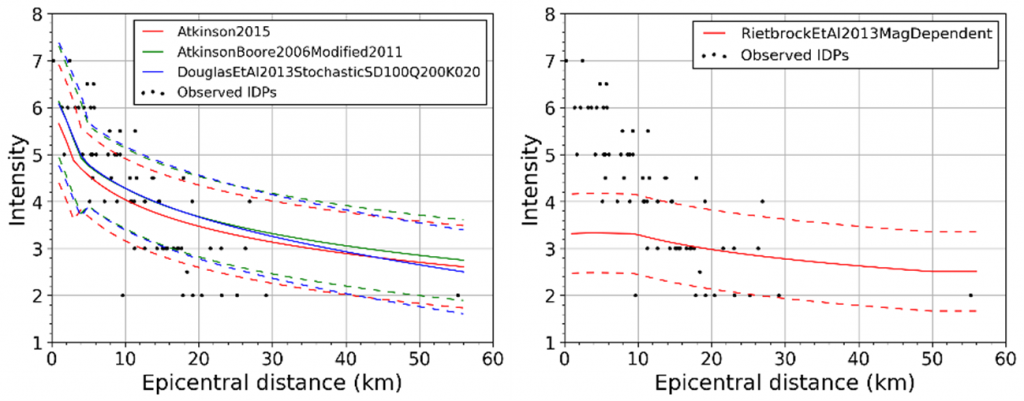 Two graphic plots