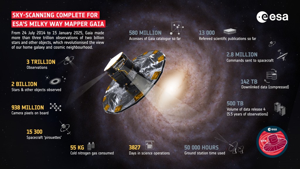 Afbeelding van een satelliet naast een galaxie met veel tekst eromheen